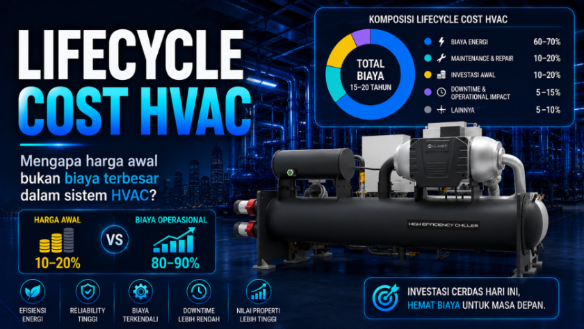 Lifecycle Cost HVAC pada sistem chiller efisiensi tinggi untuk mengurangi biaya operasional gedung komersial dan industri